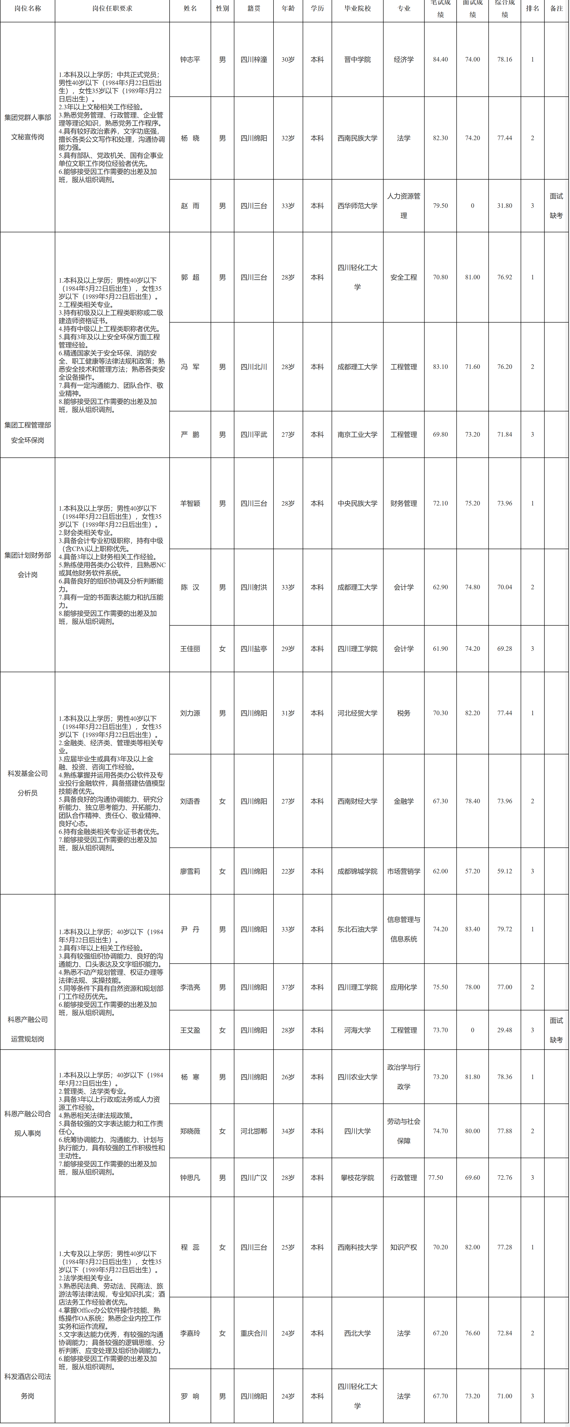 科發(fā).png 科發(fā).png