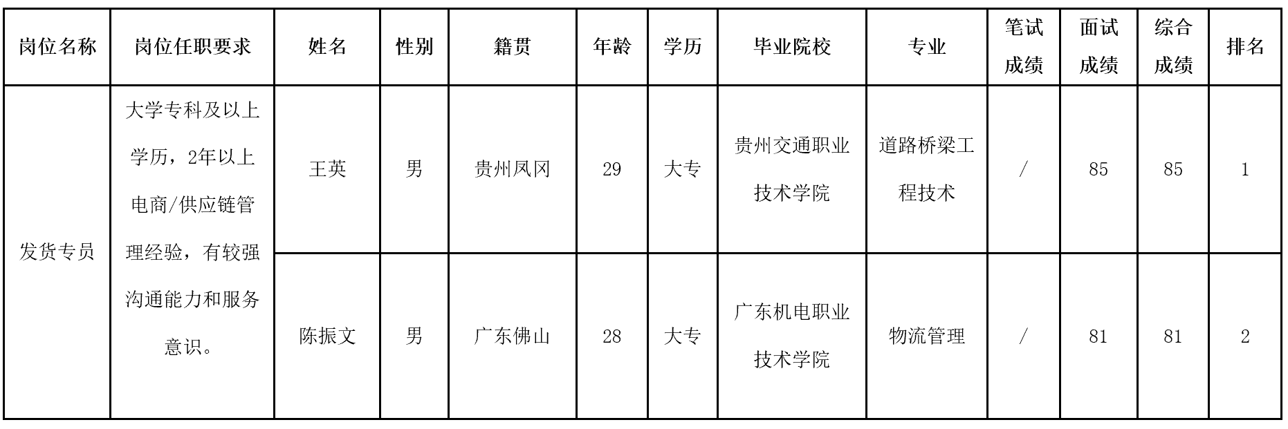 合肥長(zhǎng)虹.png 合肥長(zhǎng)虹.png