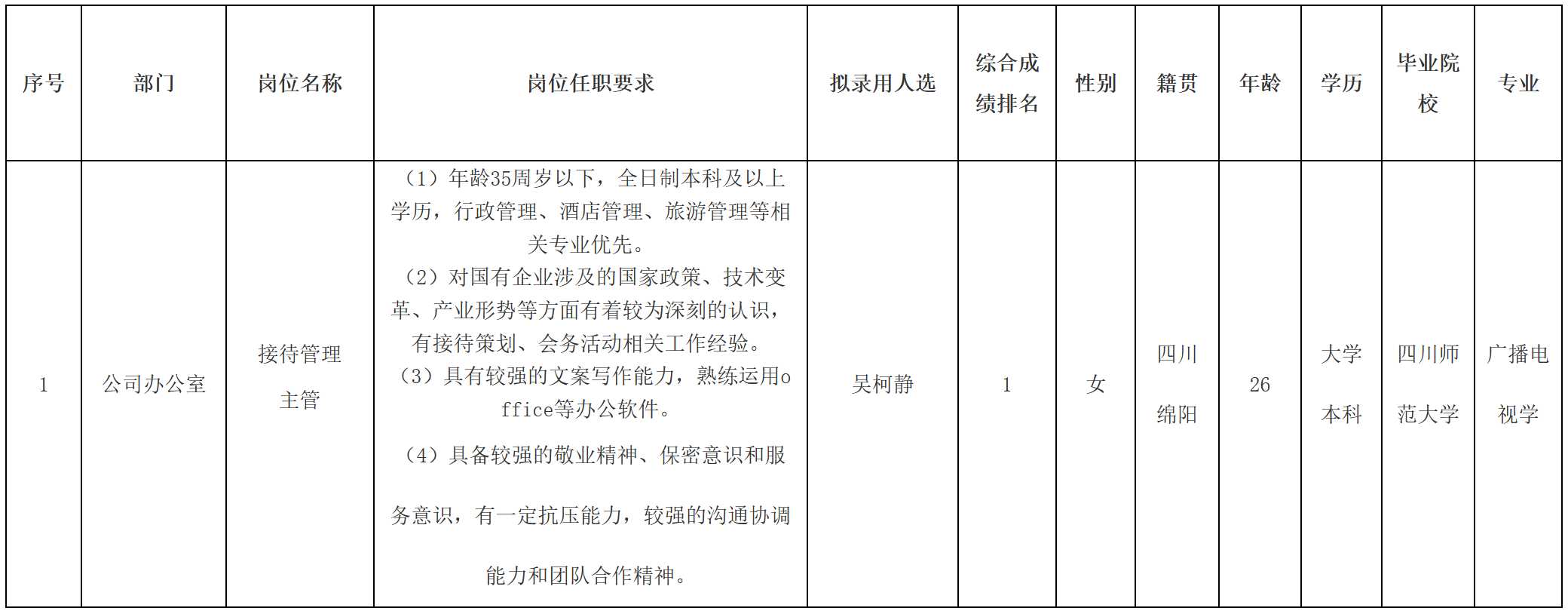 主管.png 主管.png