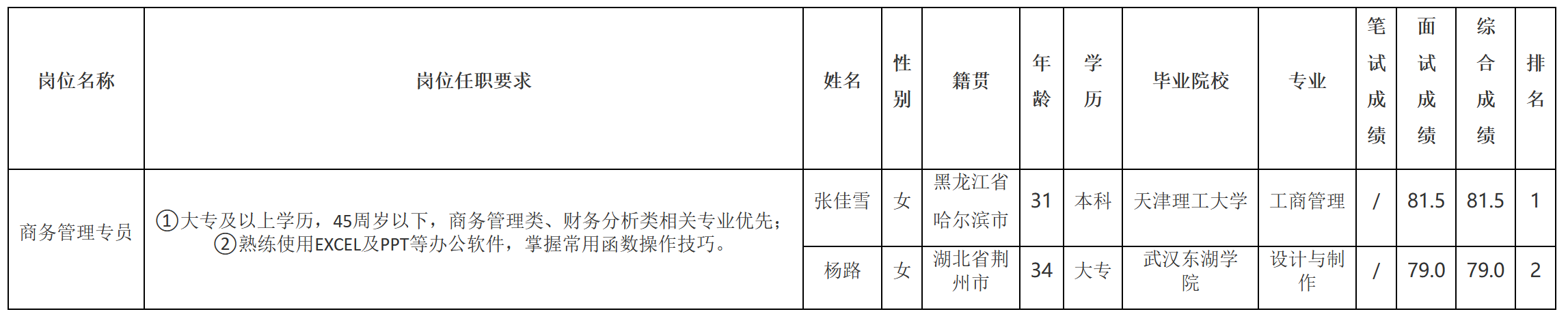 商管管理.png 商管管理.png