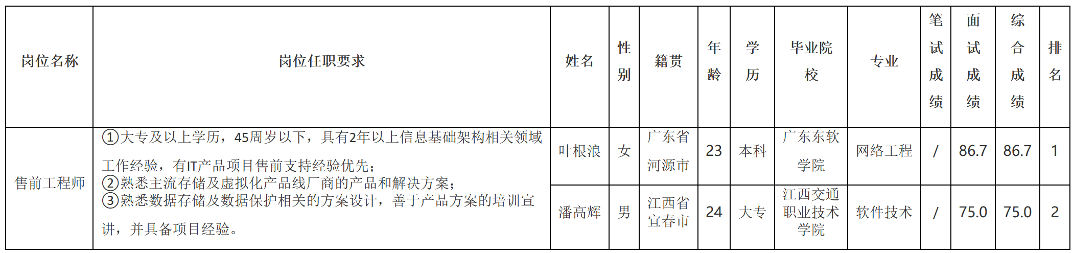 售前工程師.png 售前工程師.png