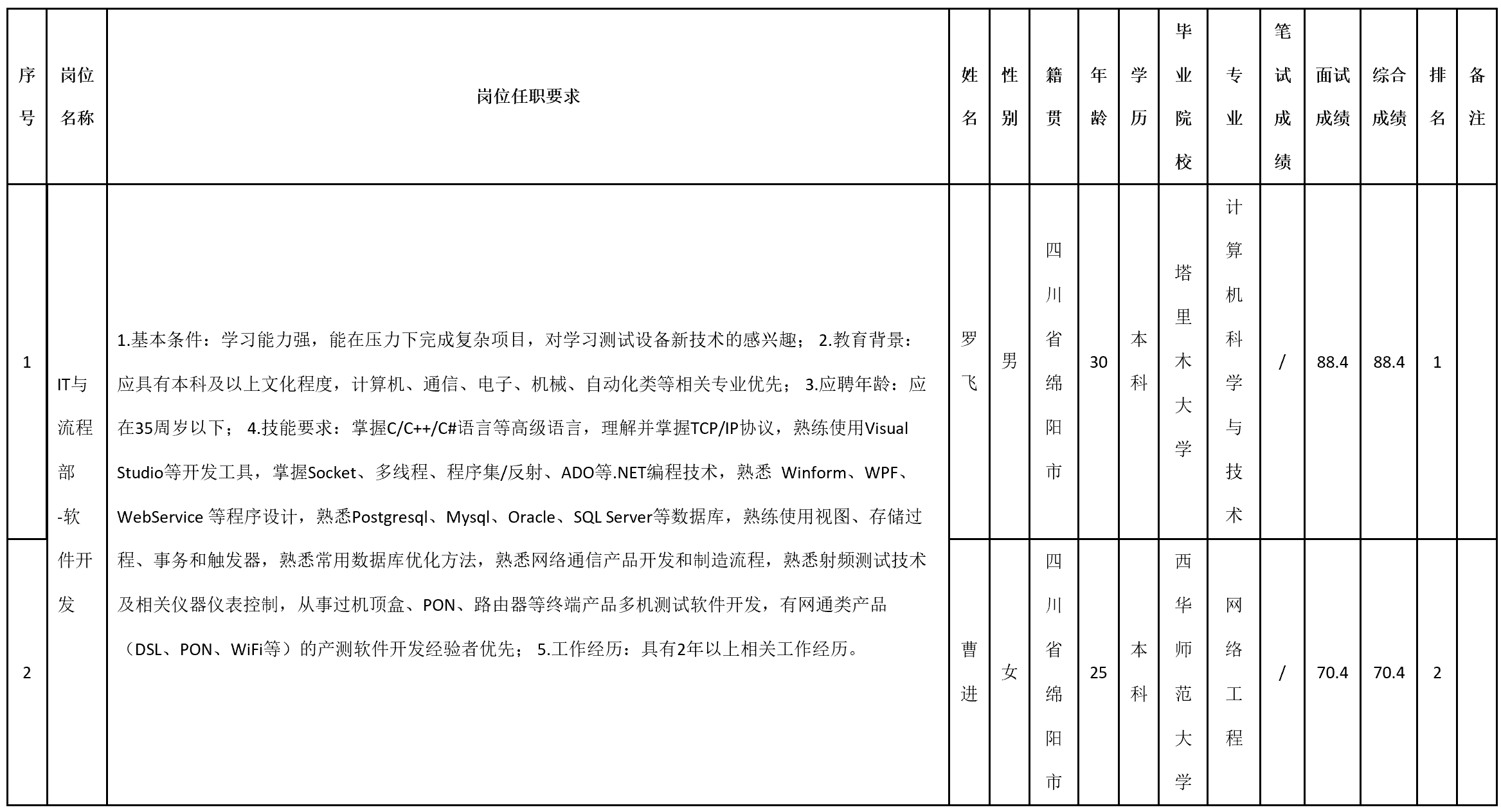 九州電子科技.png 九州電子科技.png