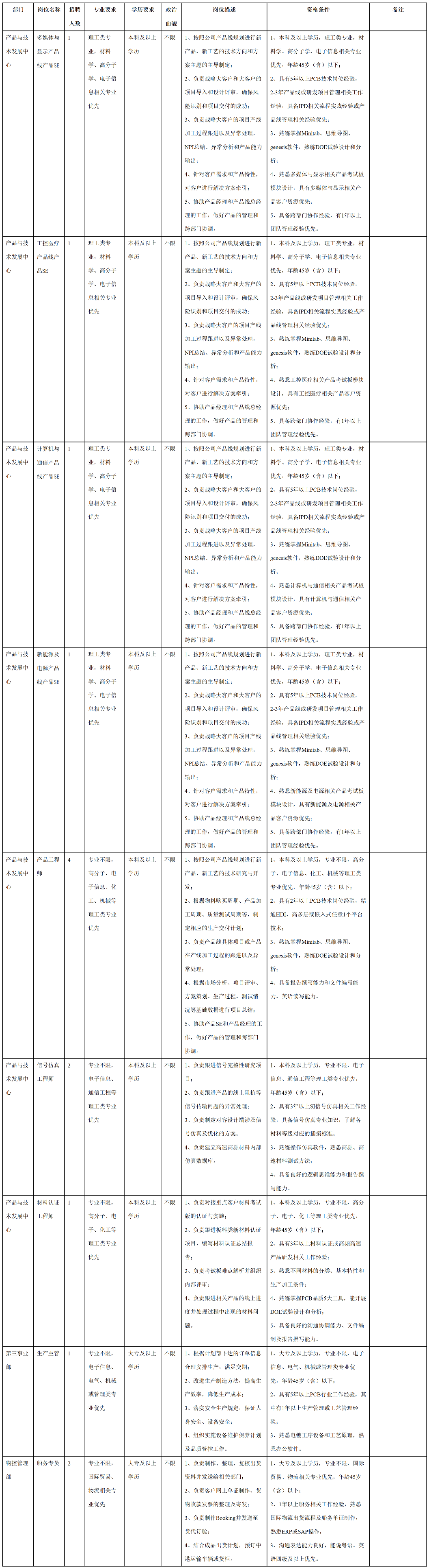 廣東依頓電子.png 廣東依頓電子.png