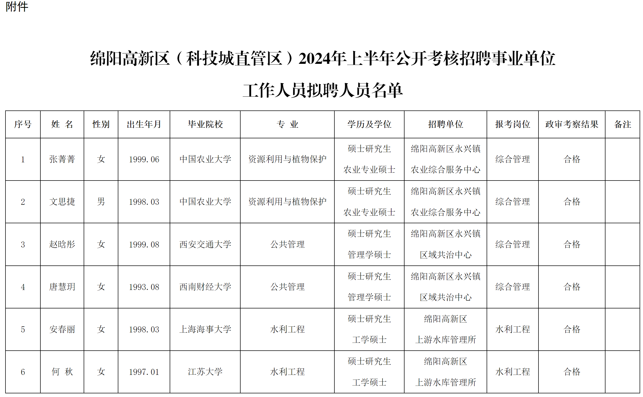 高科.png 高科.png