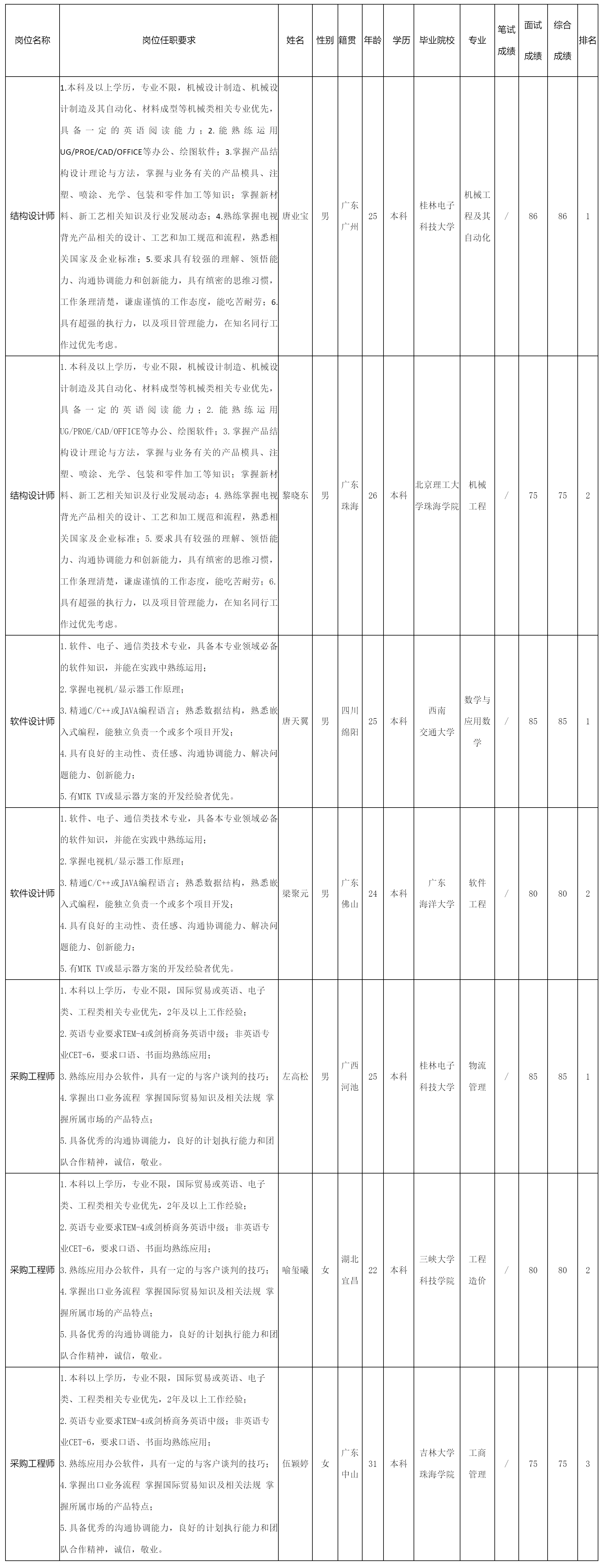 廣東長(zhǎng)虹.png 廣東長(zhǎng)虹.png