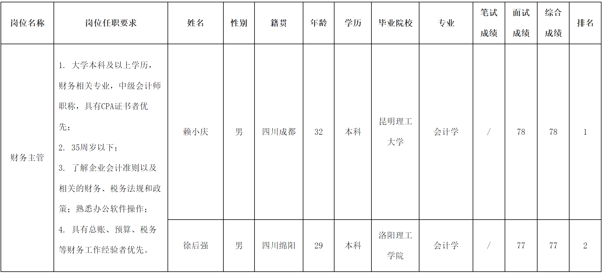 虹城房產(chǎn)地.png 虹城房產(chǎn)地.png