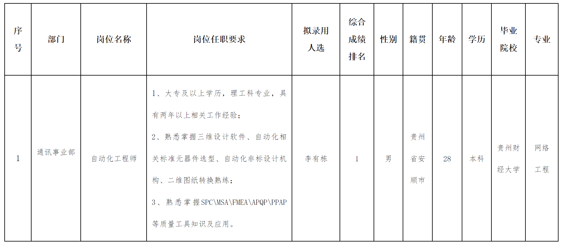 自動(dòng)化工程師.png 自動(dòng)化工程師.png