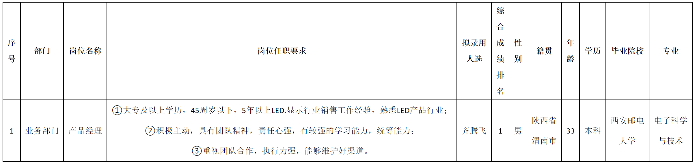 產(chǎn)品經(jīng)理.png 產(chǎn)品經(jīng)理.png