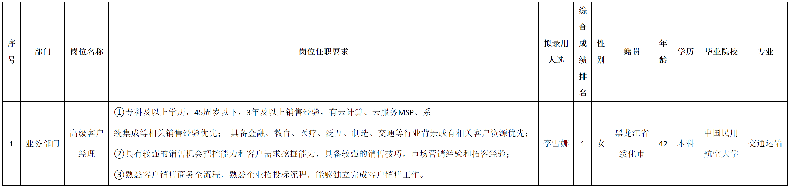 客戶經(jīng)理.png 客戶經(jīng)理.png