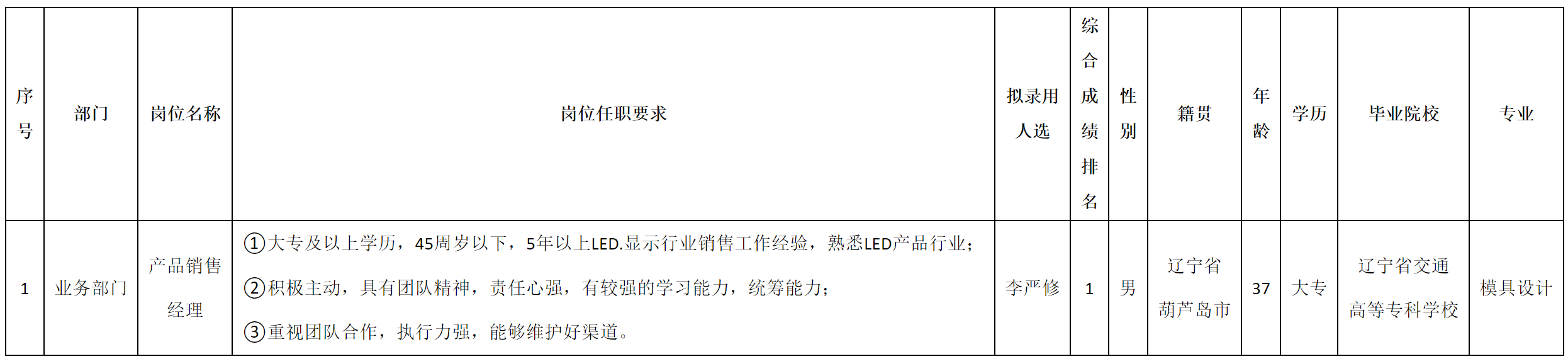 銷(xiāo)售經(jīng)理.png 銷(xiāo)售經(jīng)理.png