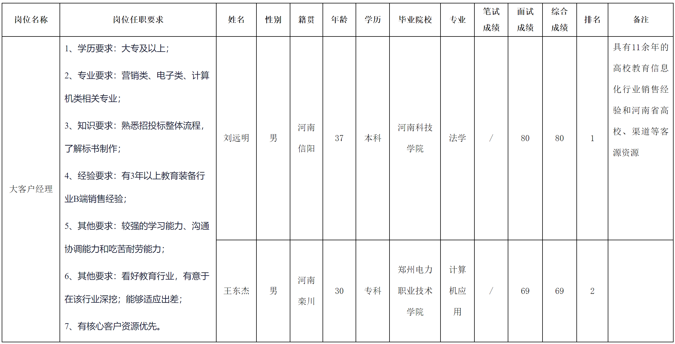 長虹教育科技.png 長虹教育科技.png
