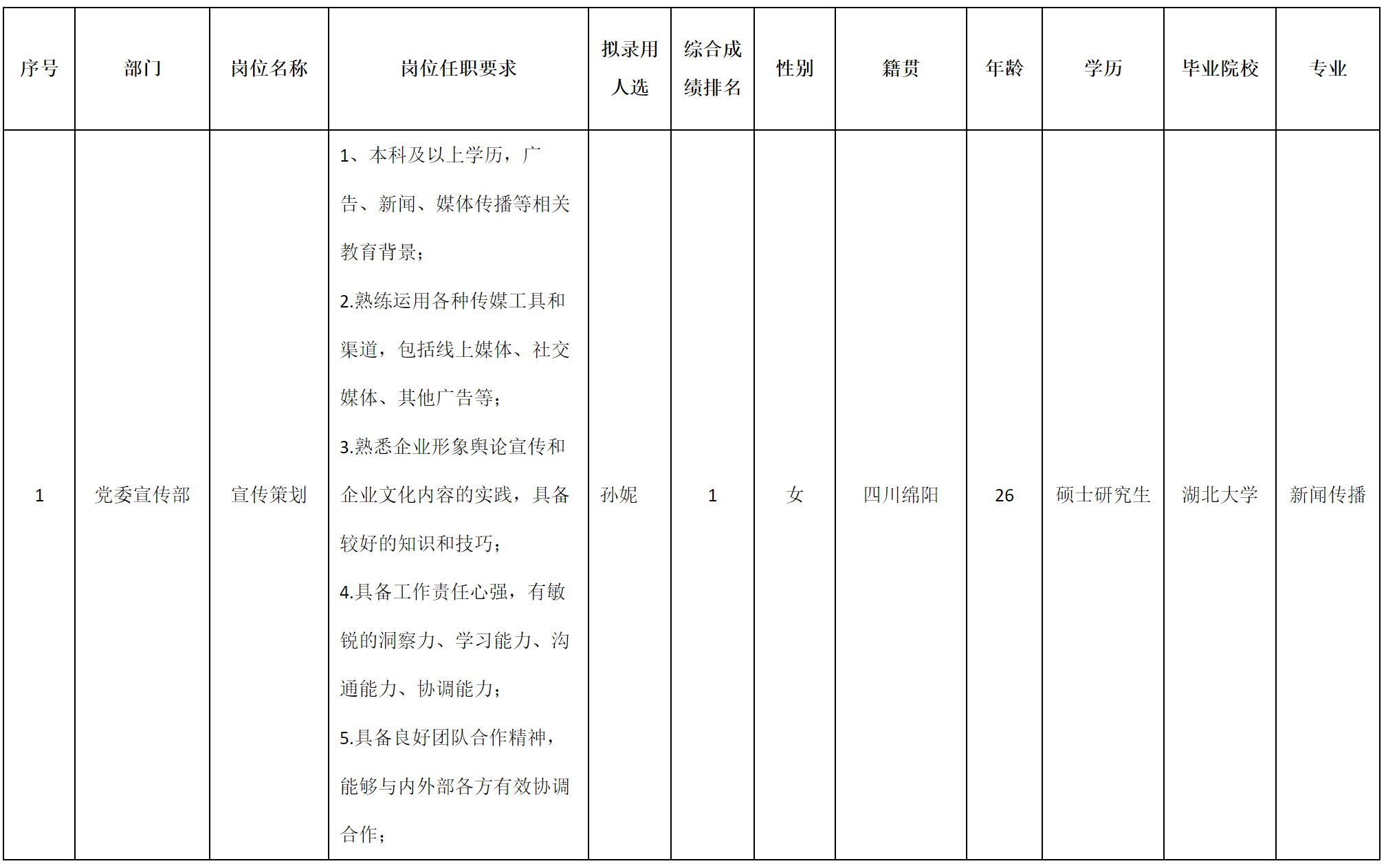 宣傳策劃.png 宣傳策劃.png