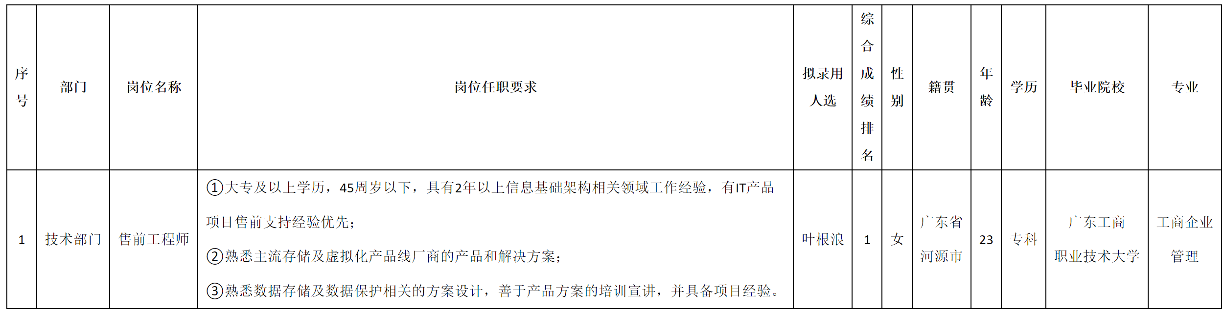 售前工程師.png 售前工程師.png