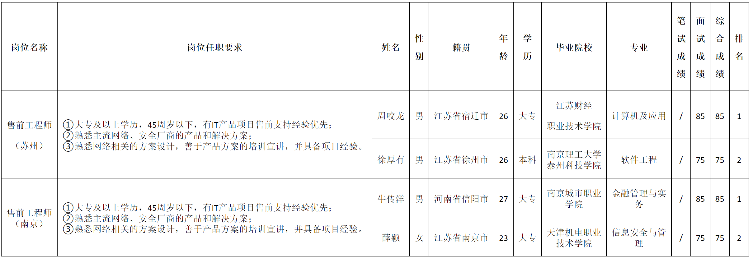 蘇州.png 蘇州.png