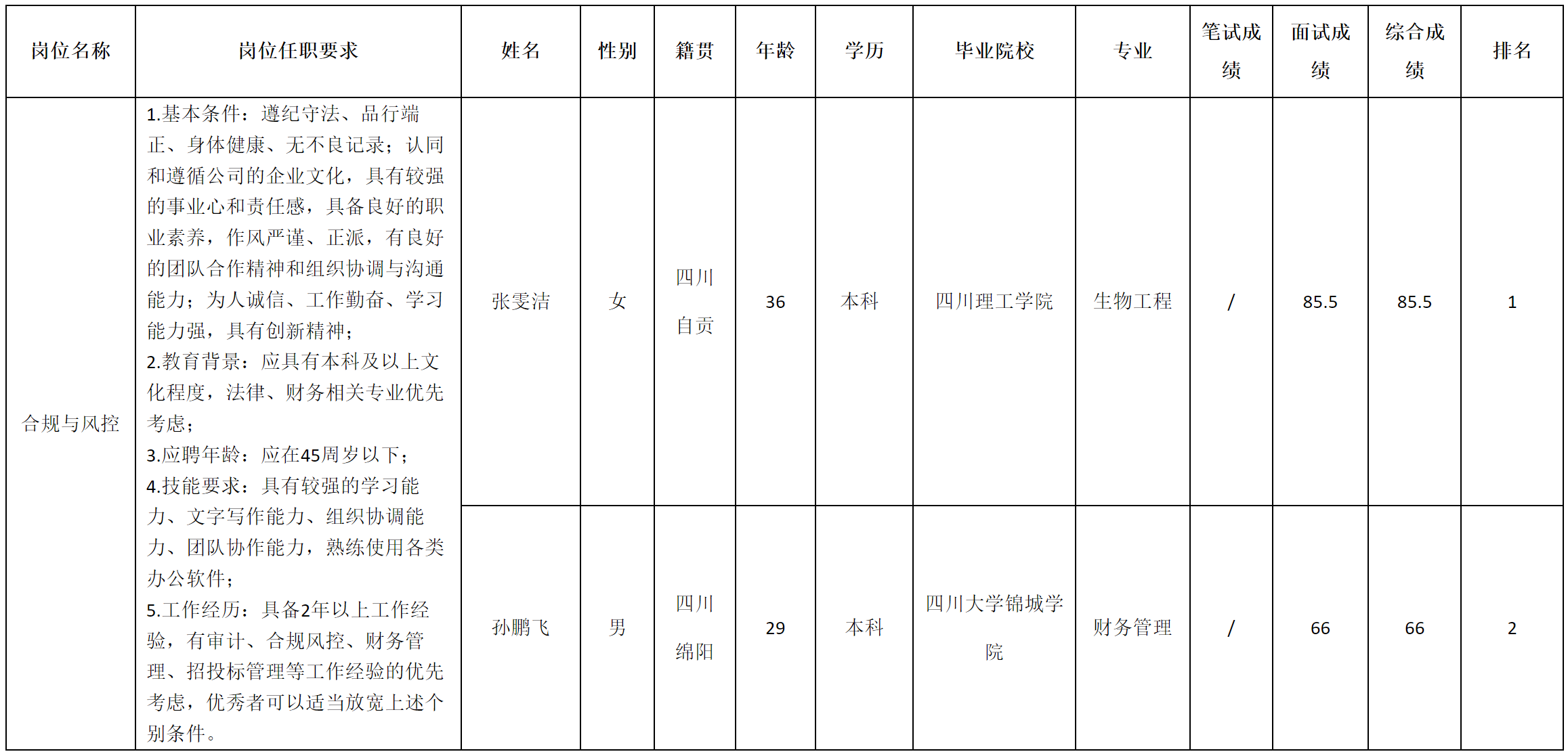 合規(guī)與風(fēng)控.png 合規(guī)與風(fēng)控.png