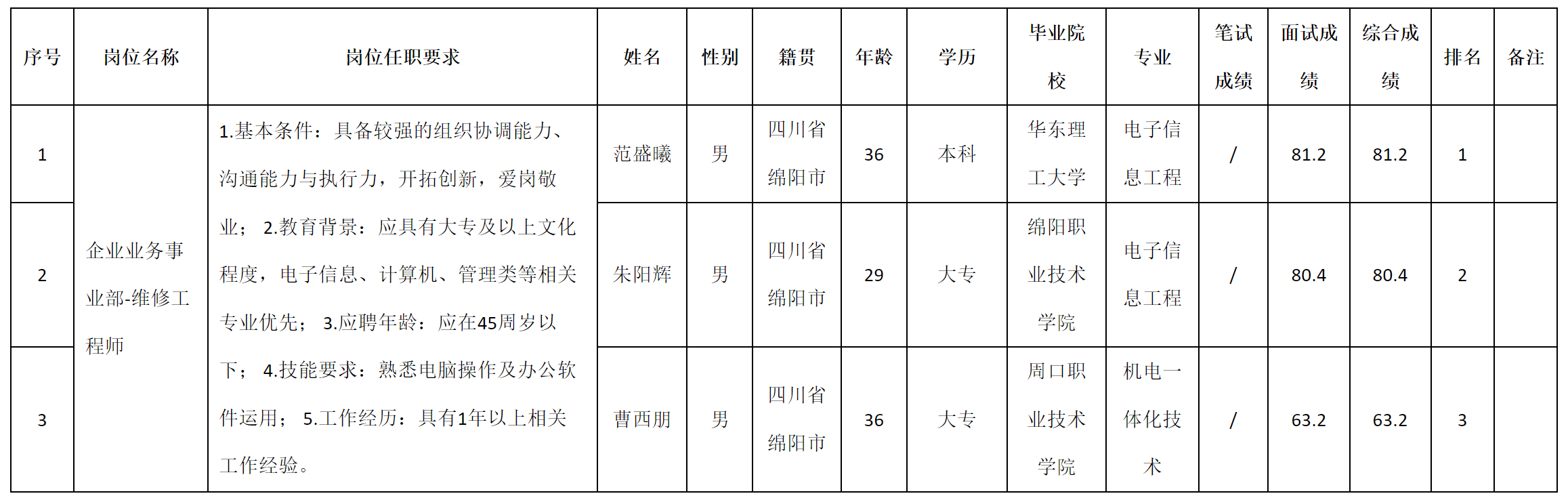 維修工.png 維修工.png