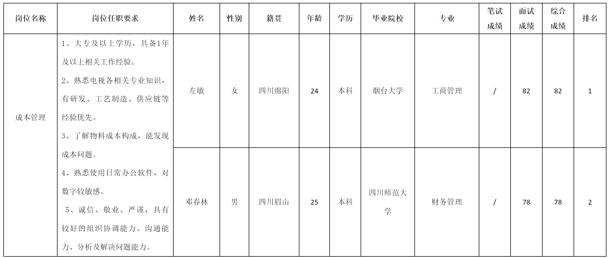 智慧顯示.png 智慧顯示.png