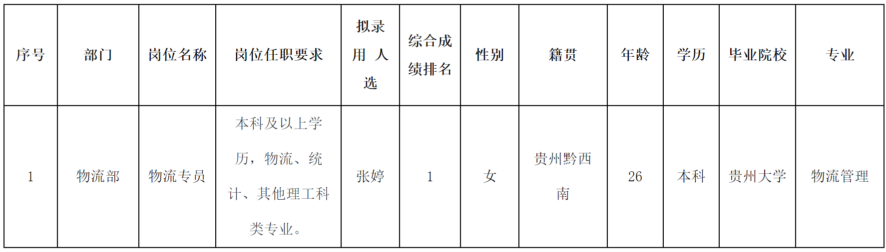 物流.png 物流.png