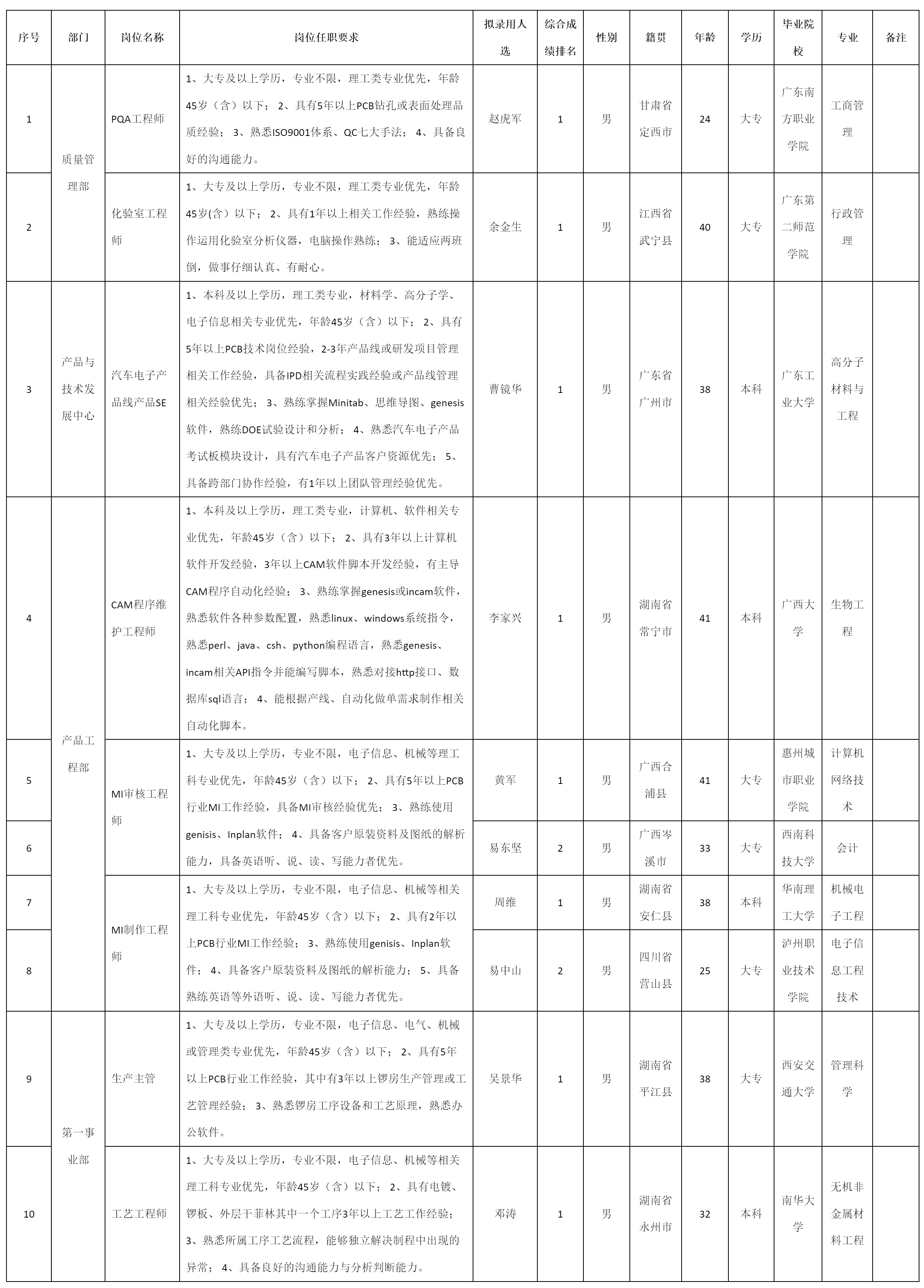 生產主管.png 生產主管.png