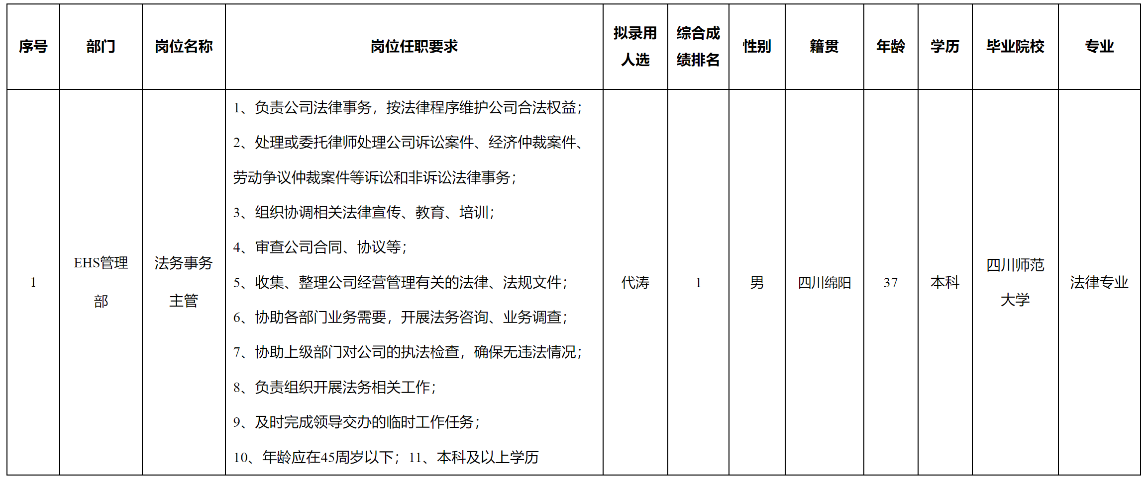 法務(wù)事務(wù).png 法務(wù)事務(wù).png