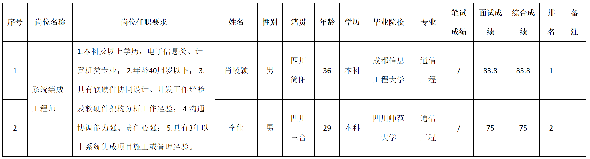 集成工程師.png 集成工程師.png