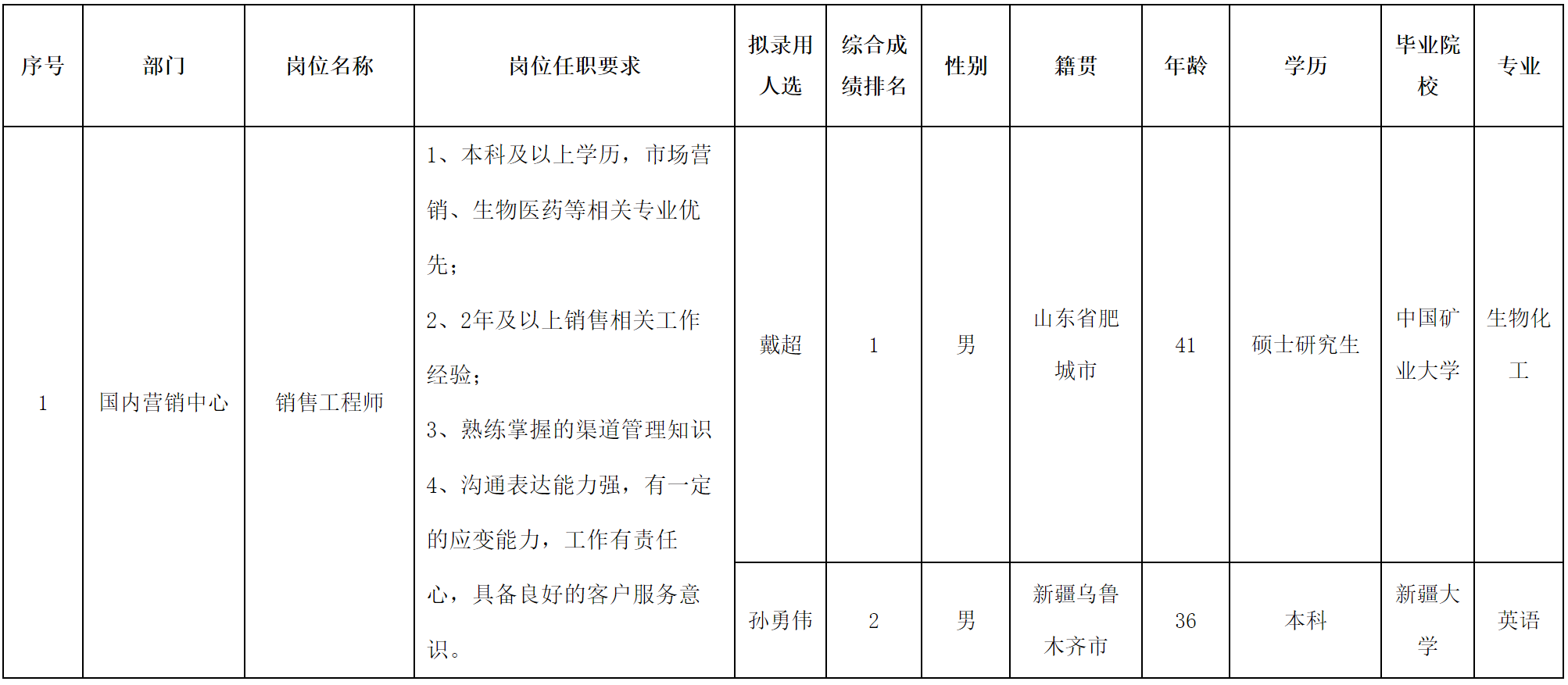 銷售工程師.png 銷售工程師.png