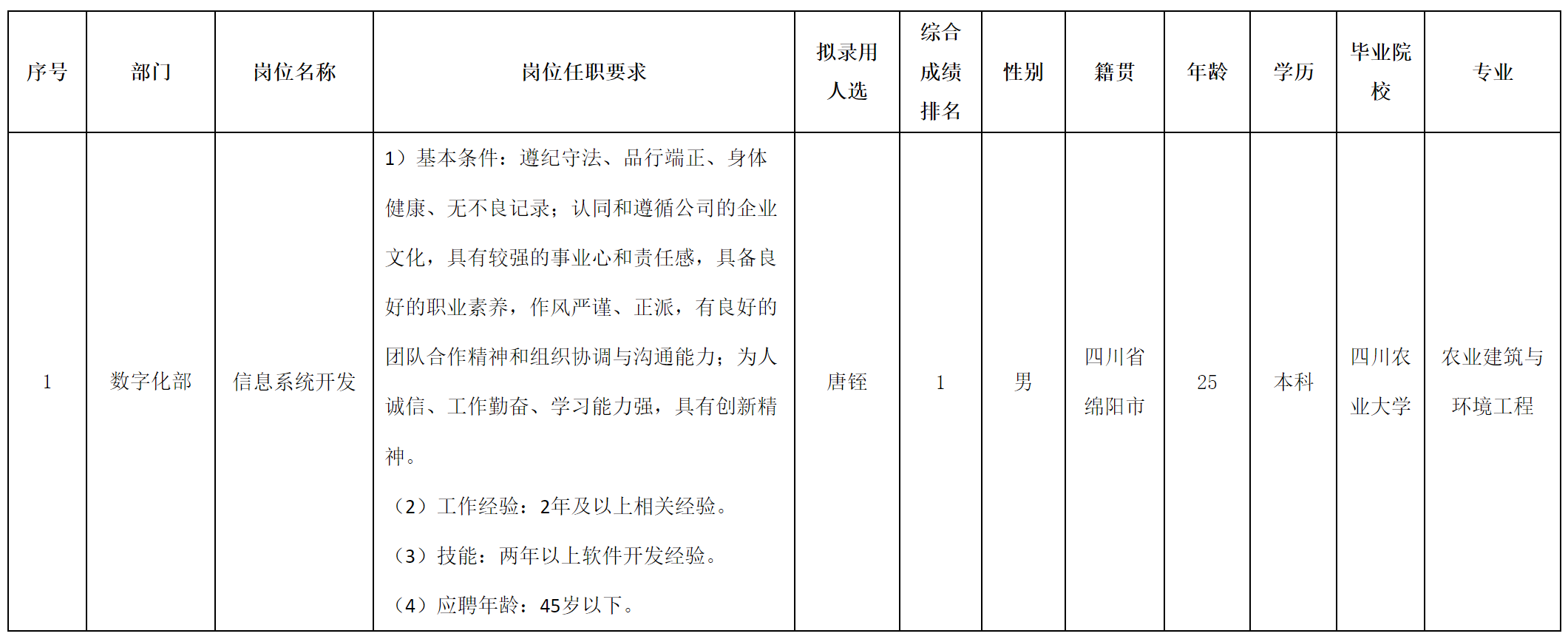 系統(tǒng)開發(fā).png 系統(tǒng)開發(fā).png