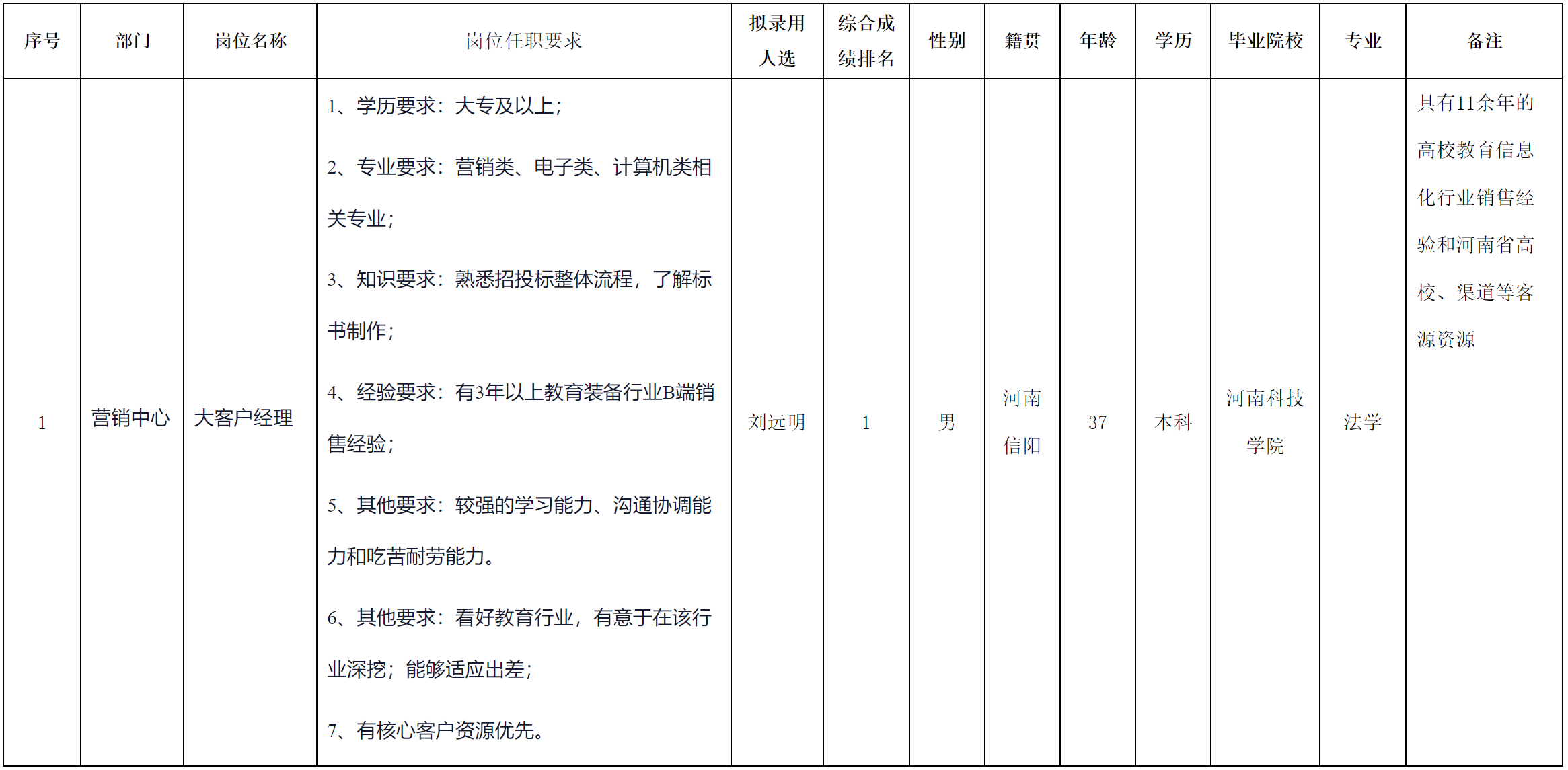 大客戶經(jīng)理.png 大客戶經(jīng)理.png