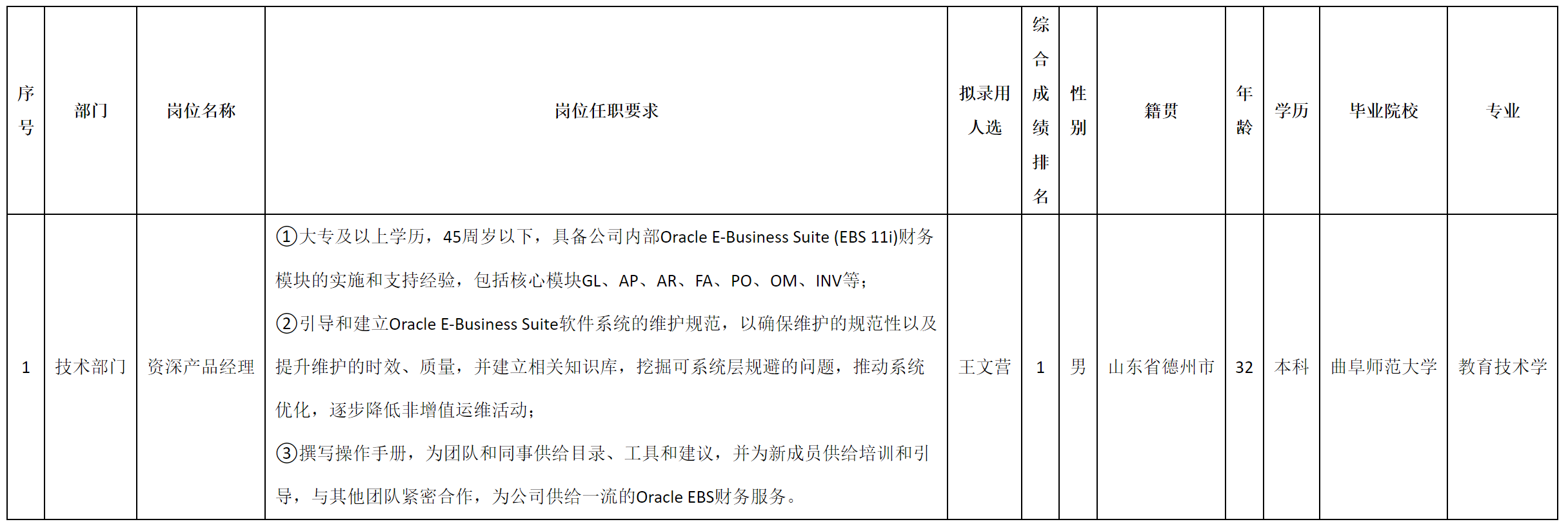 產(chǎn)品經(jīng)理.png 產(chǎn)品經(jīng)理.png