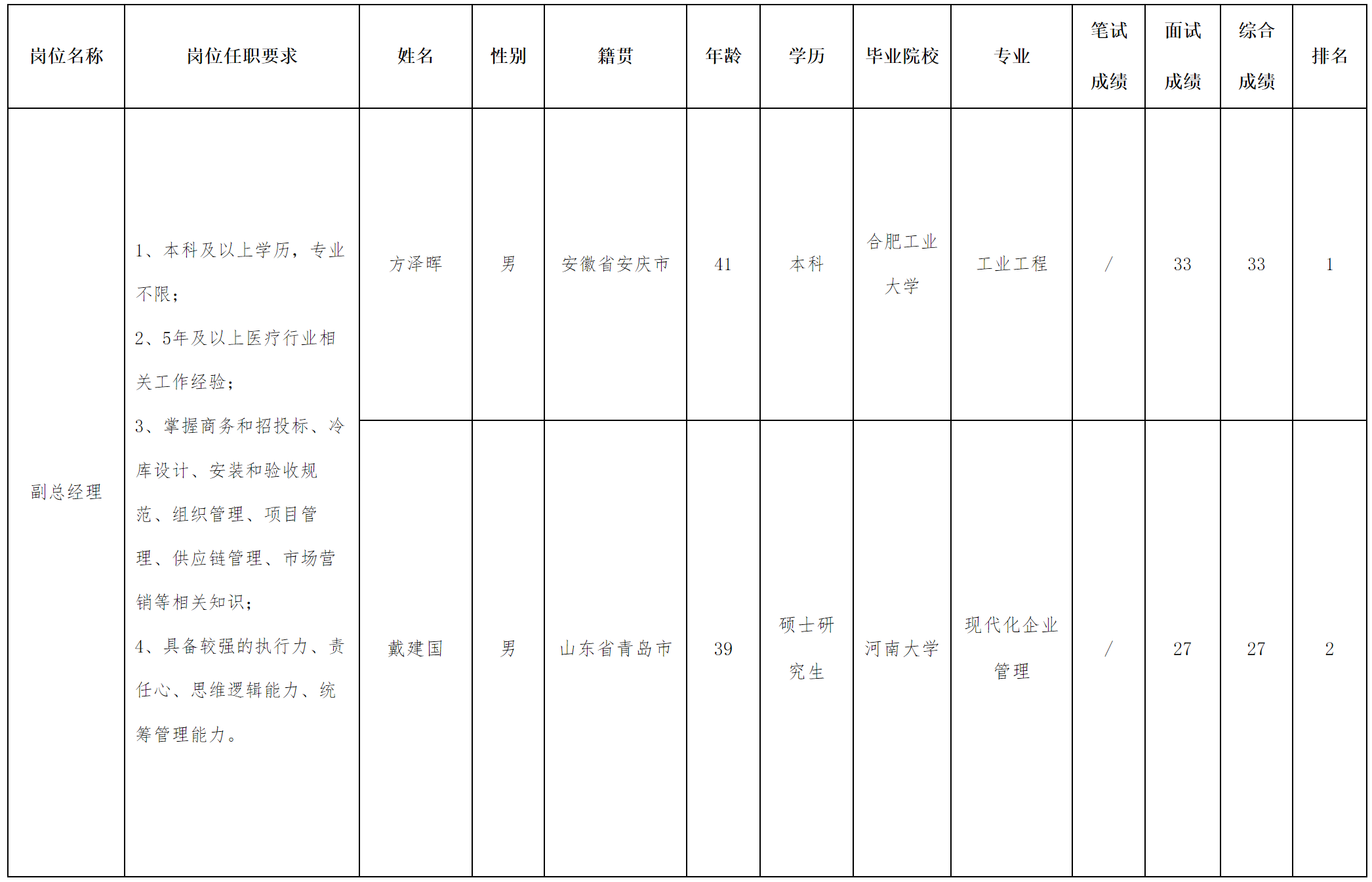 安徽.png 安徽.png