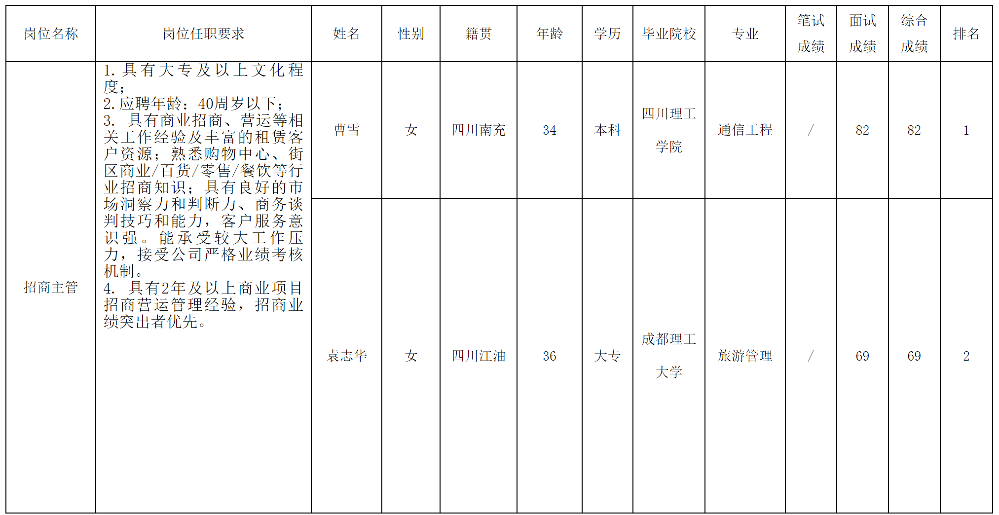 主管.png 主管.png