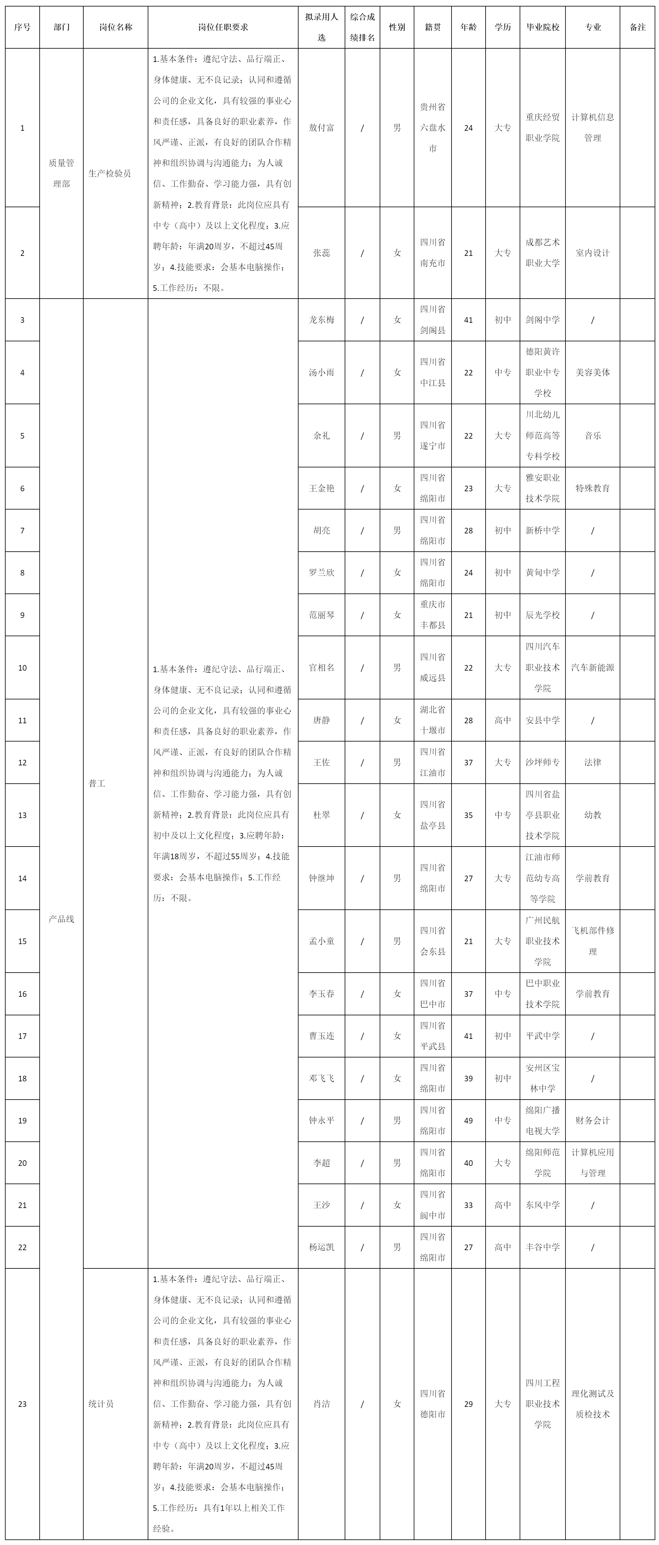 普工.png 普工.png