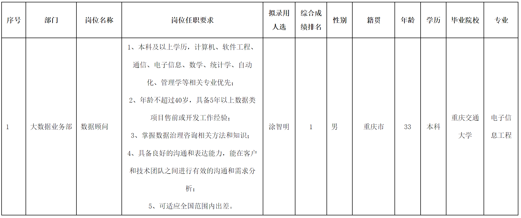 數(shù)據(jù)顧問(wèn).png 數(shù)據(jù)顧問(wèn).png