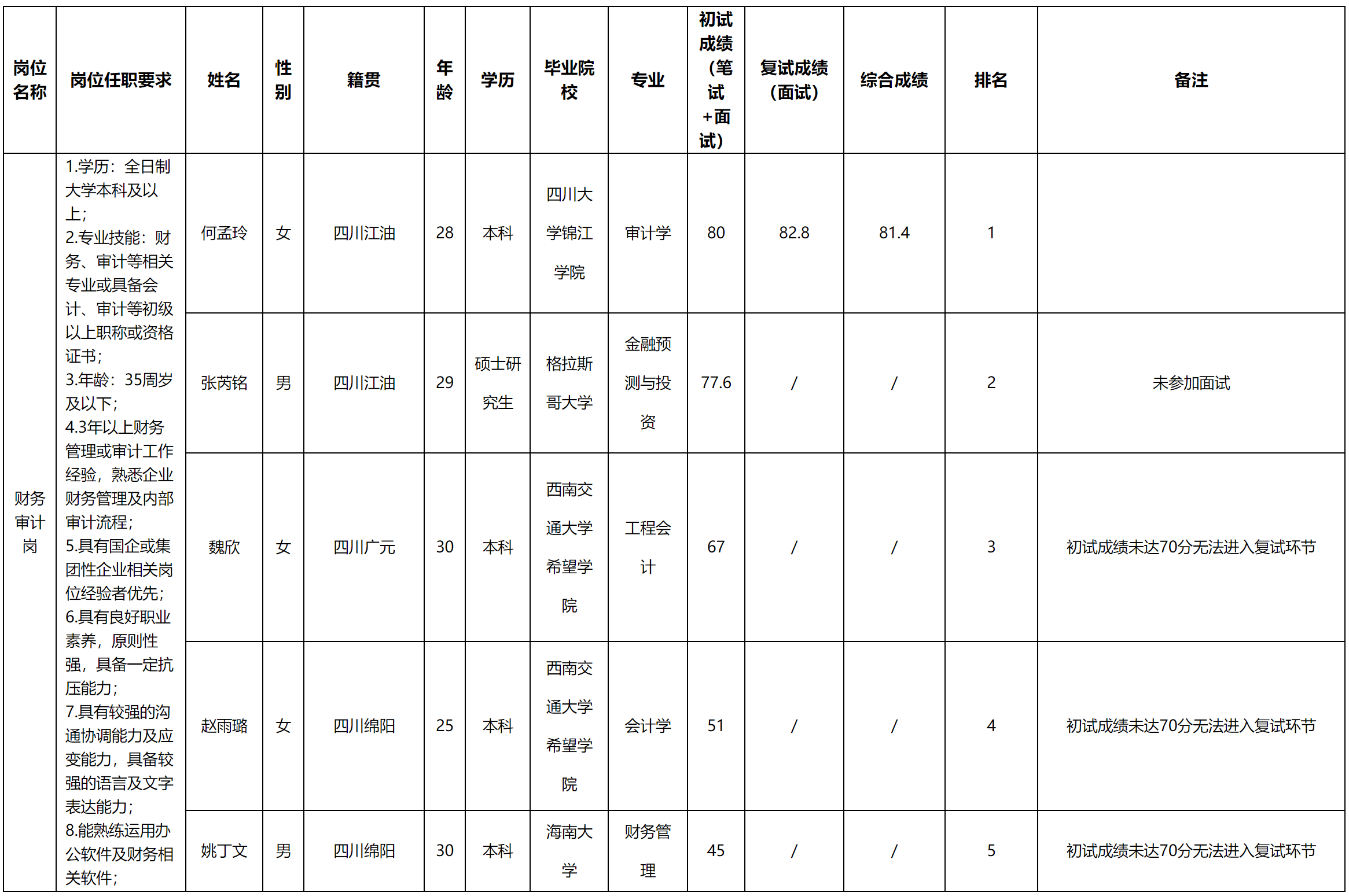 交發(fā).png 交發(fā).png