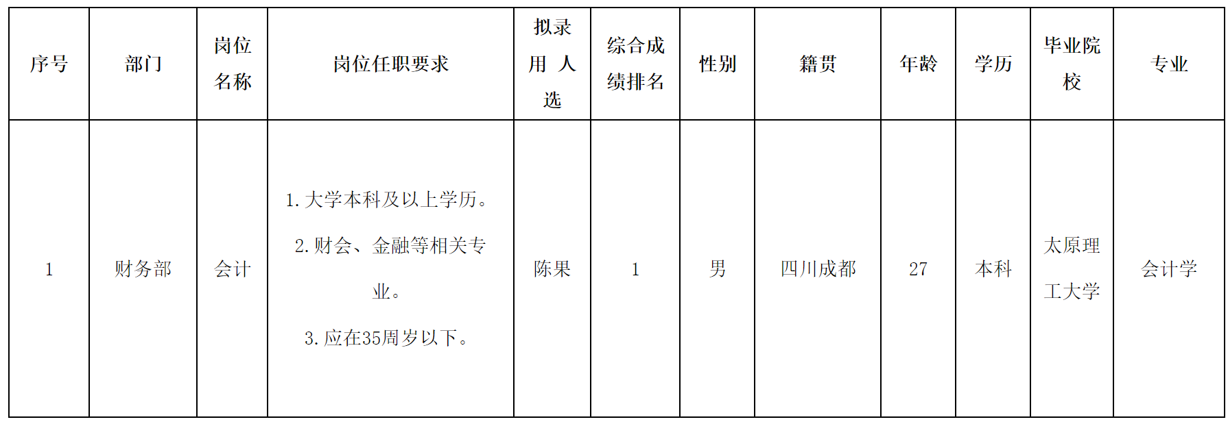 會(huì)計(jì)2.png 會(huì)計(jì)2.png