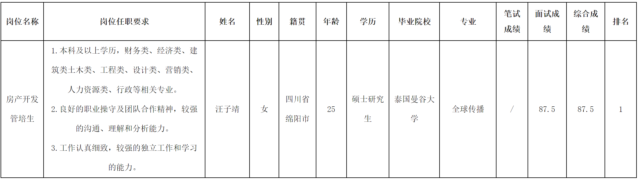 管培生.png 管培生.png