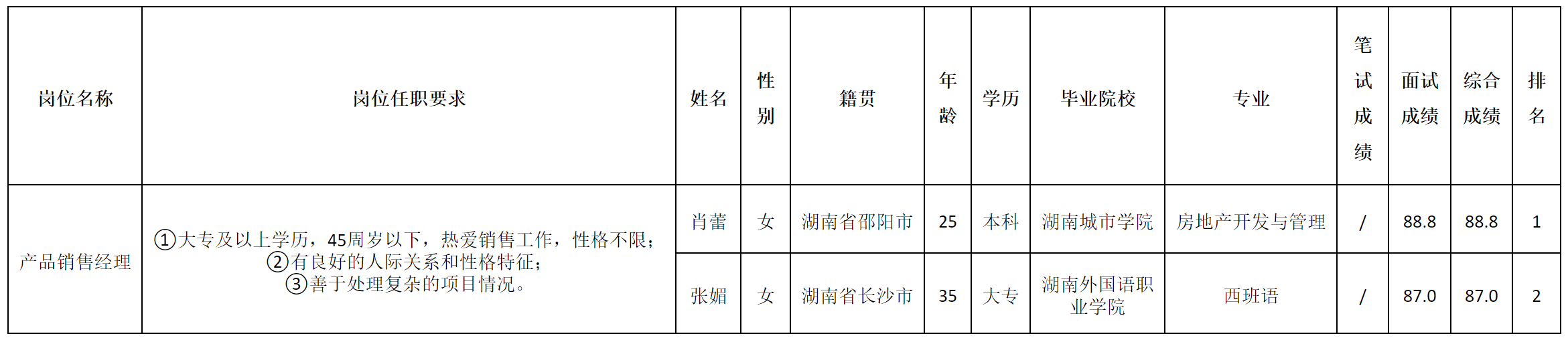 銷售經(jīng)理.png 銷售經(jīng)理.png