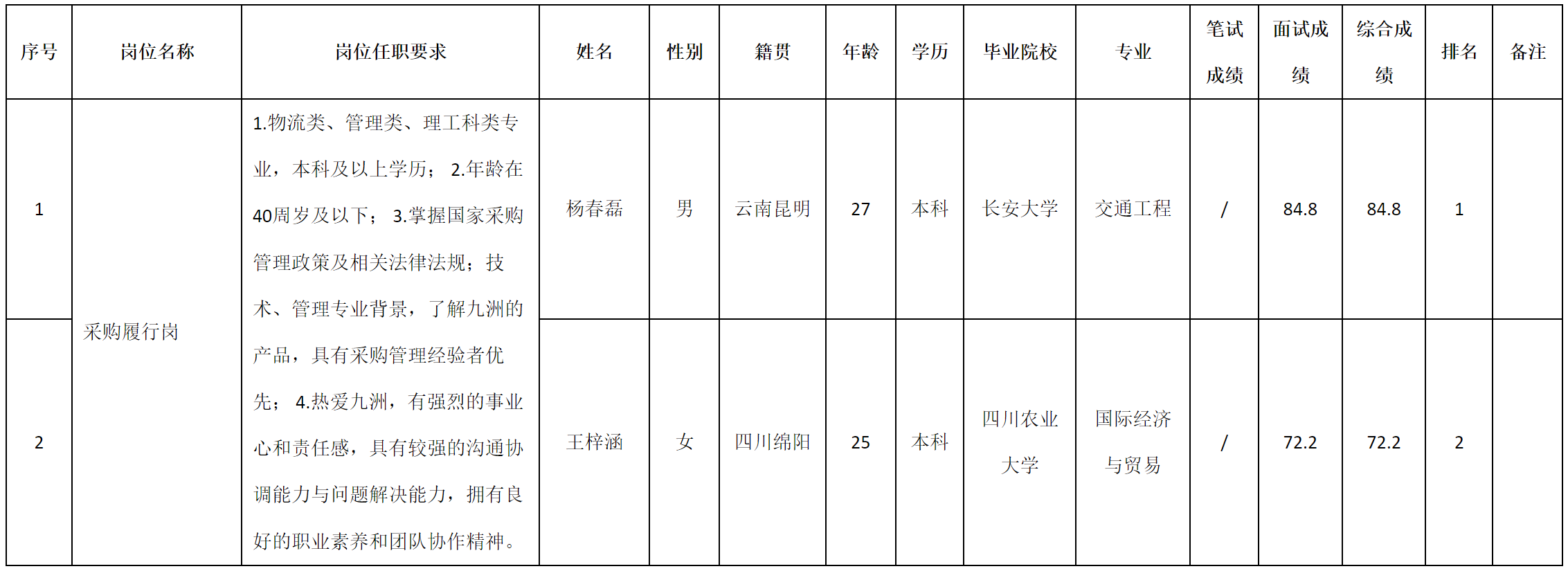 迪佳通.png 迪佳通.png