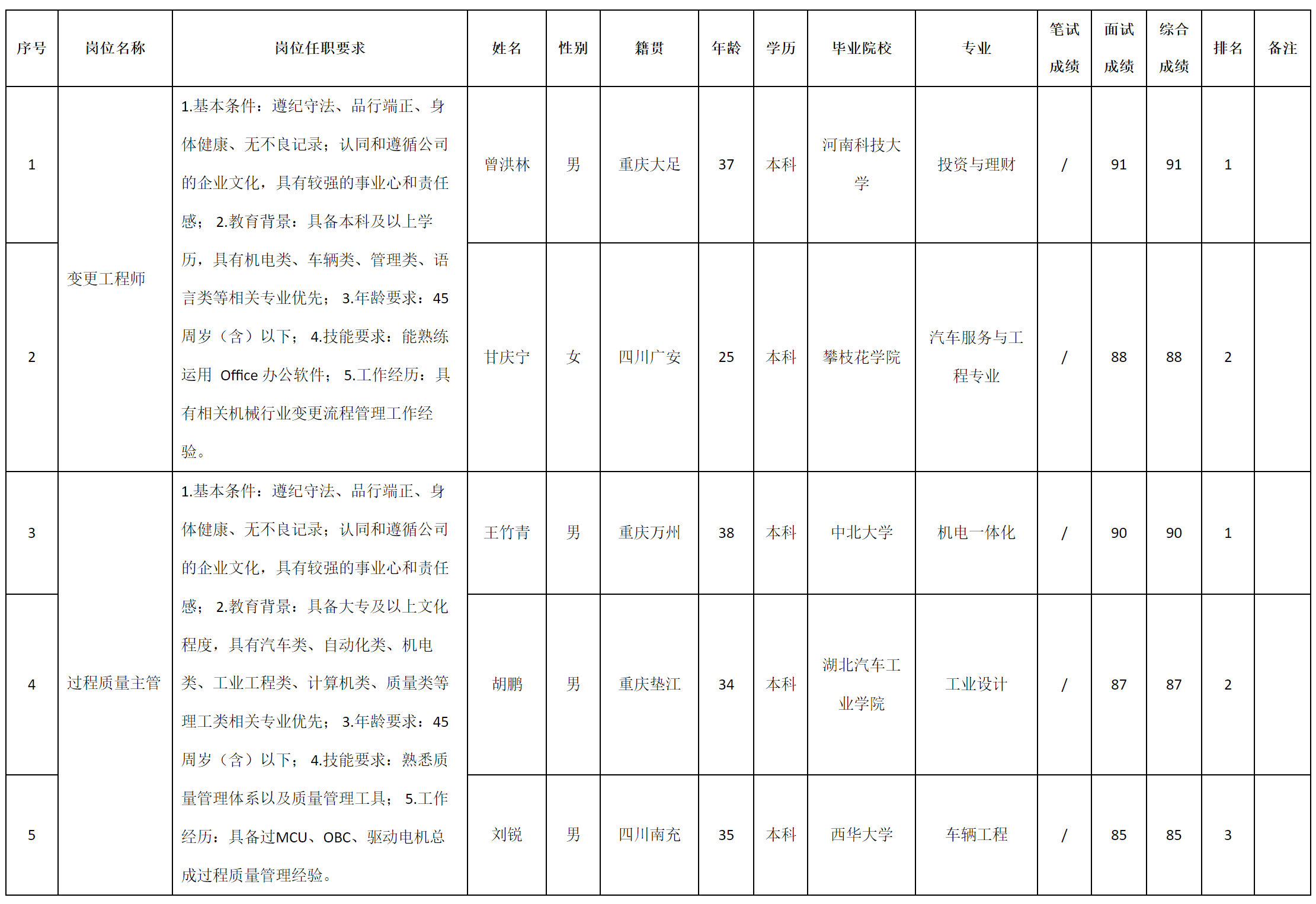 重慶九洲.png 重慶九洲.png