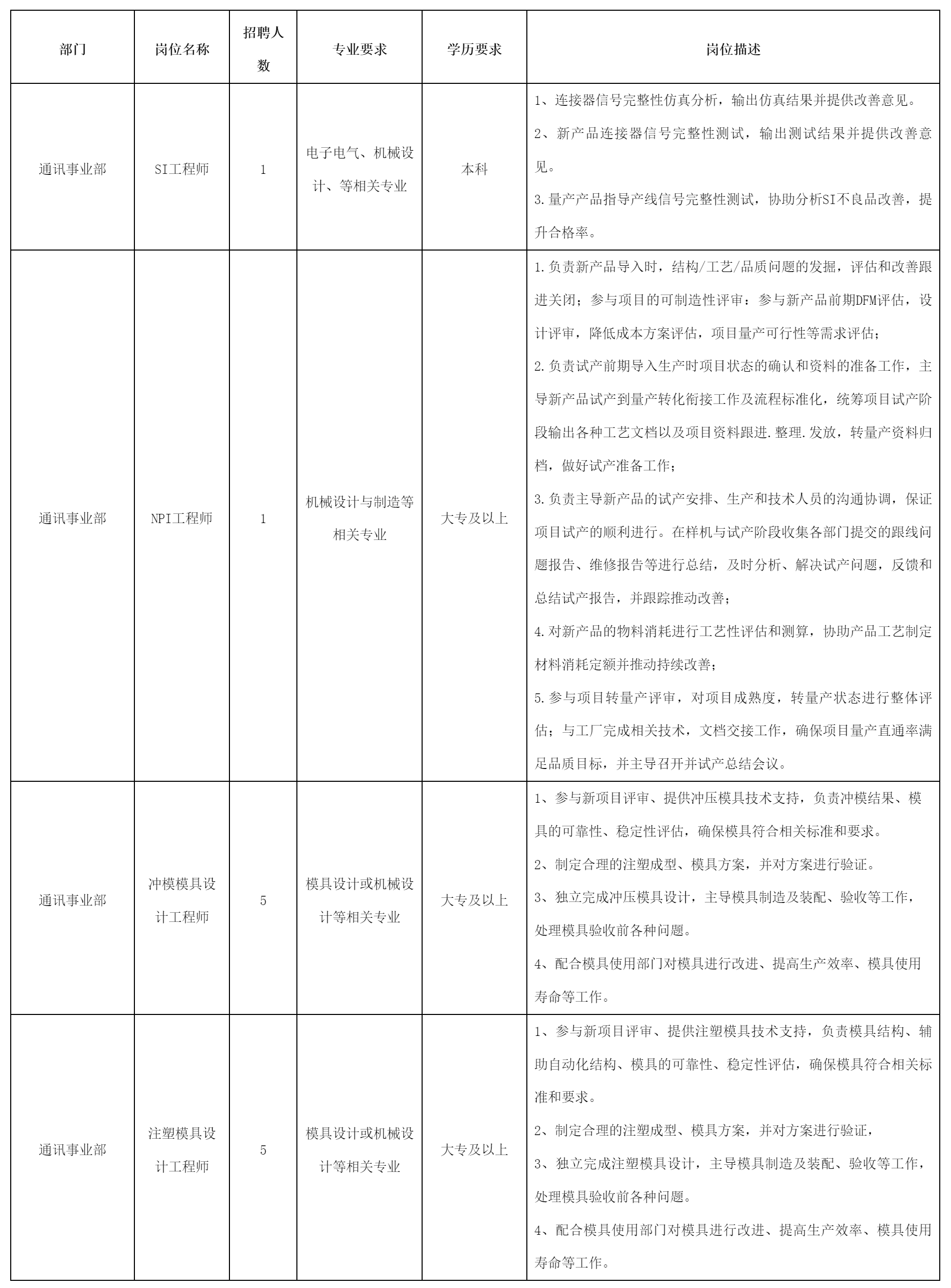 四川華豐科技股份有限公司關(guān)于招聘SI工程師.png 四川華豐科技股份有限公司關(guān)于招聘SI工程師.png