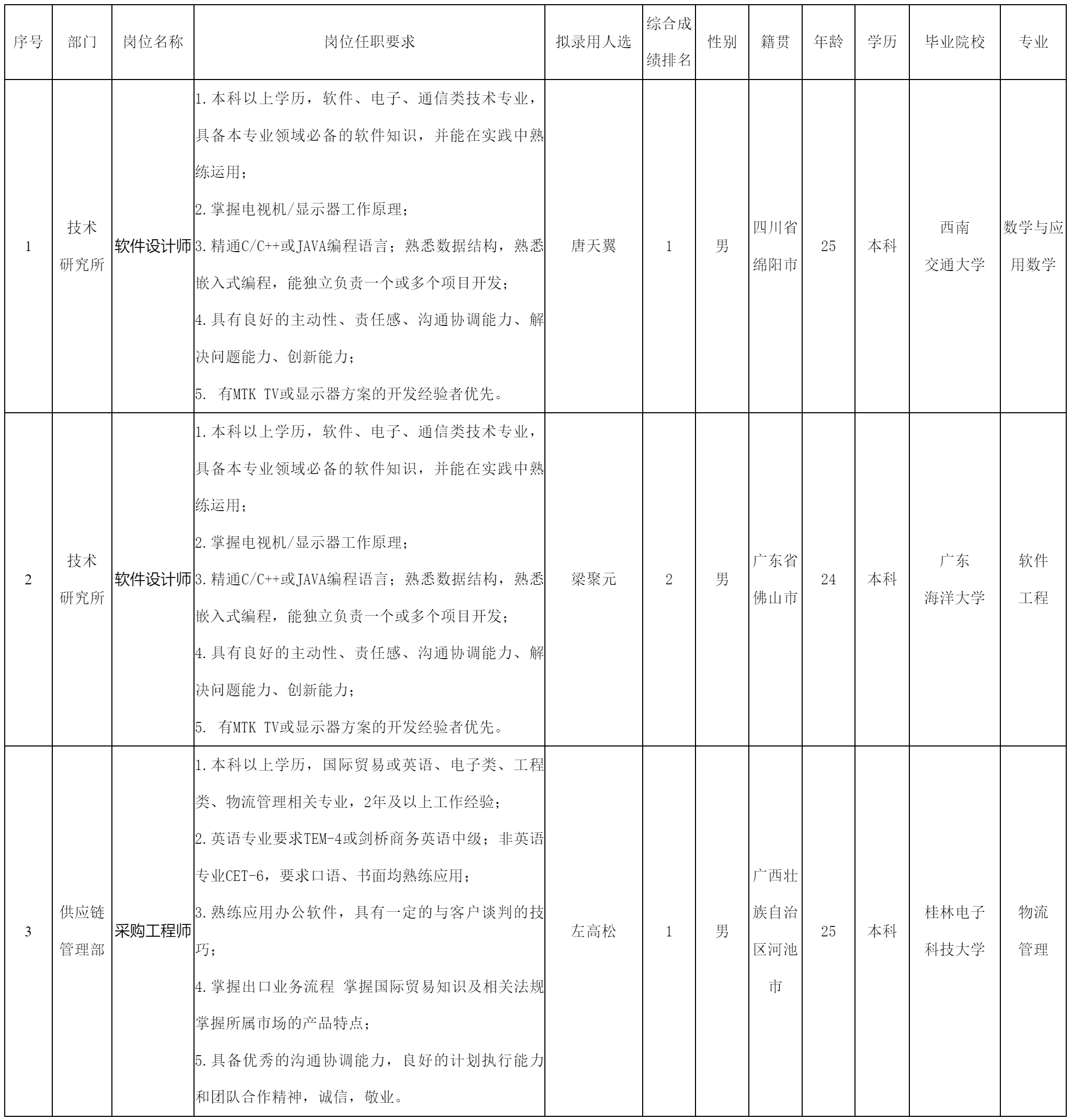 廣東長虹.png 廣東長虹.png