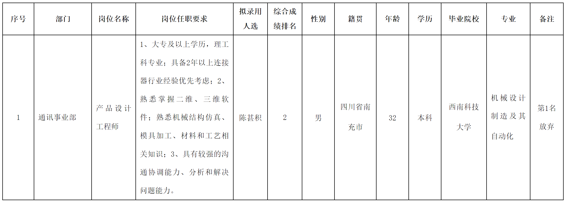 產(chǎn)品設(shè)計工程師.png 產(chǎn)品設(shè)計工程師.png