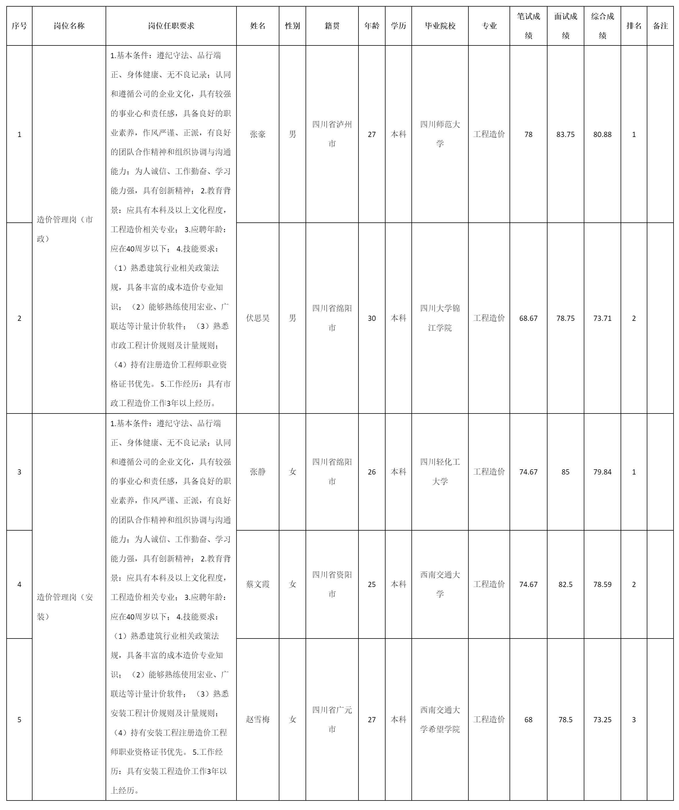 四川九洲建筑工程.png 四川九洲建筑工程.png