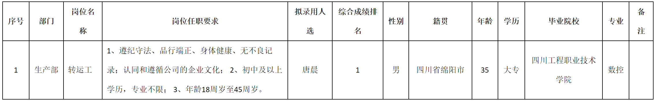 轉(zhuǎn)運工.png 轉(zhuǎn)運工.png