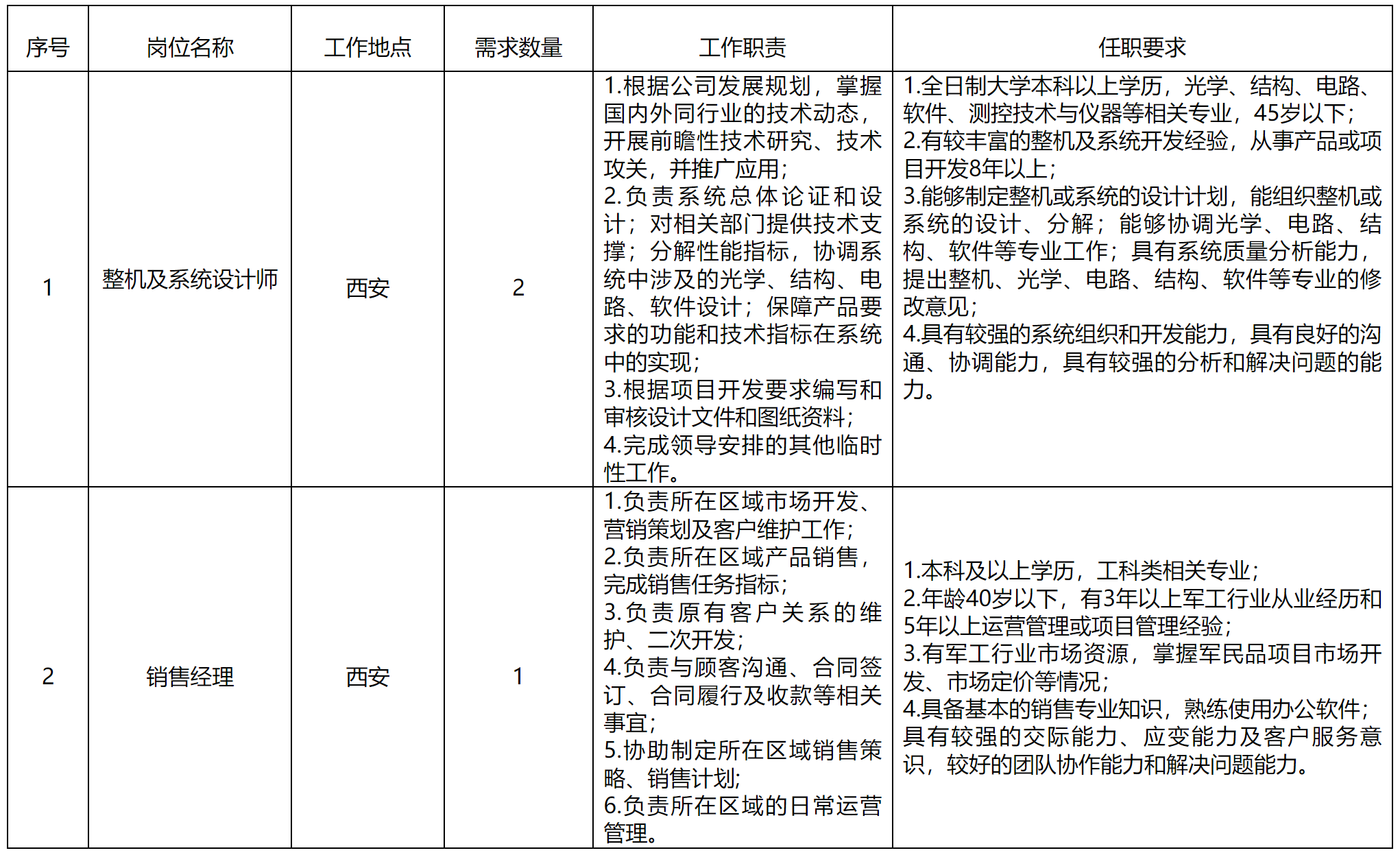 整機系統(tǒng).png 整機系統(tǒng).png