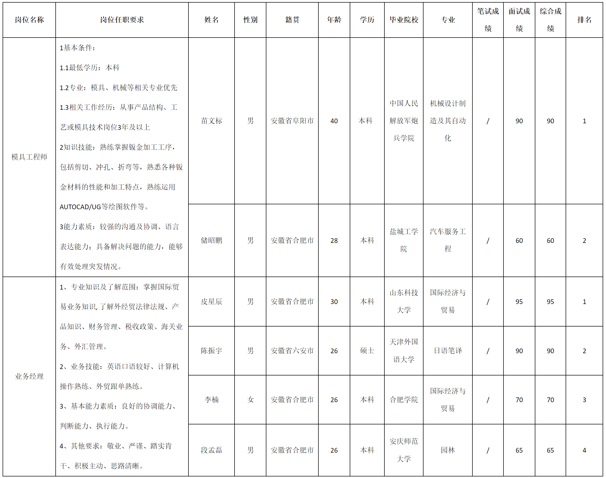 模具.png 模具.png