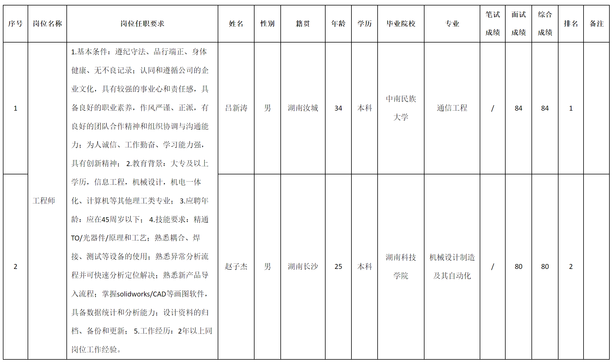 深九光-工程師.png 深九光-工程師.png