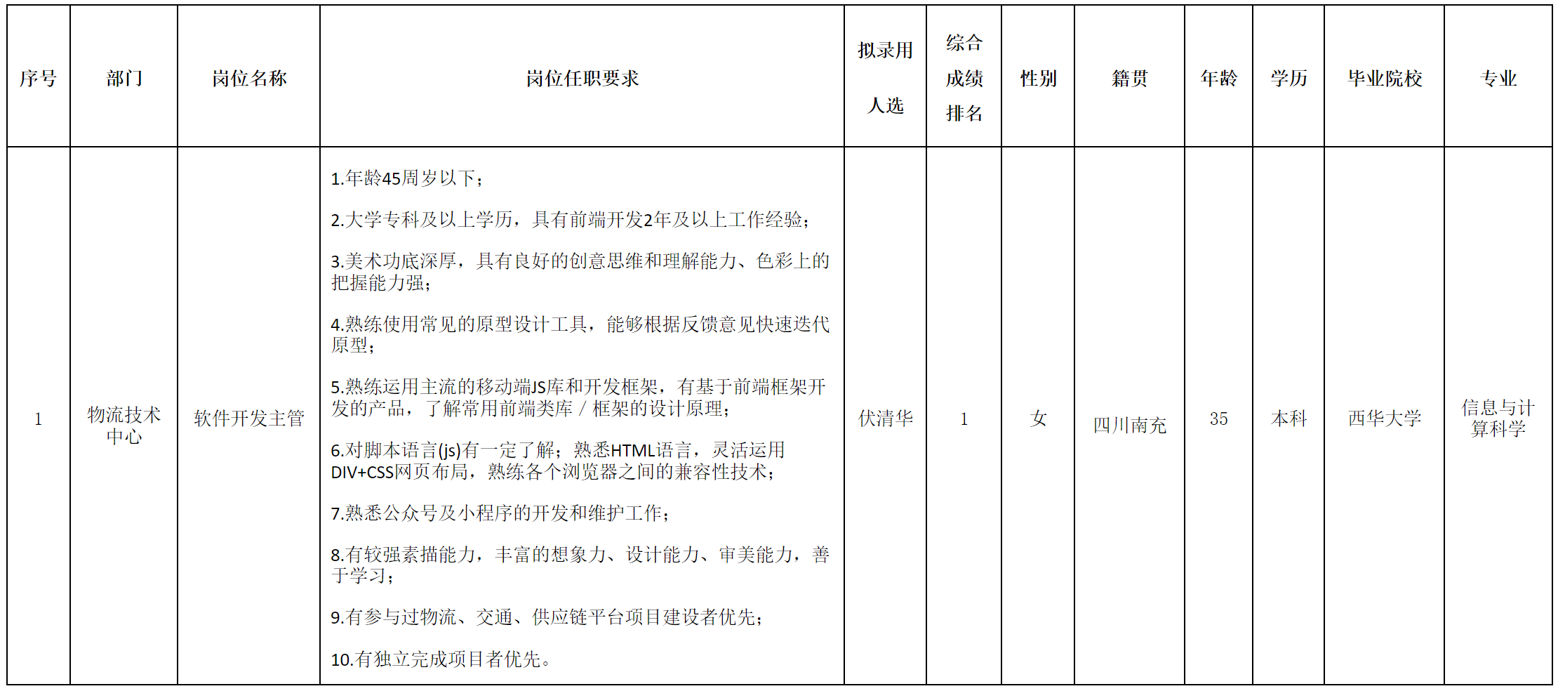 長(zhǎng)虹民生物流.png 長(zhǎng)虹民生物流.png