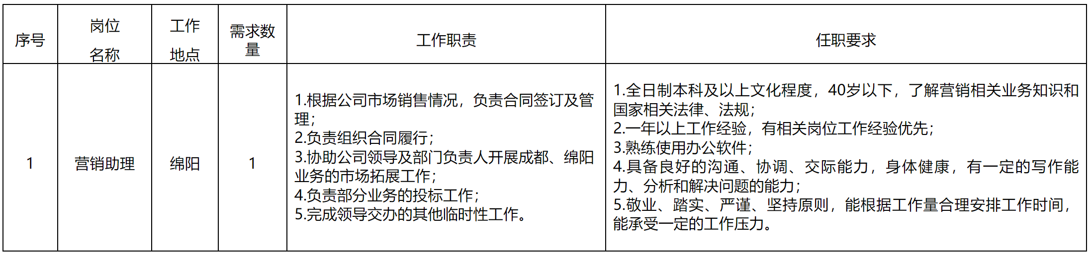 營銷助理.png 營銷助理.png