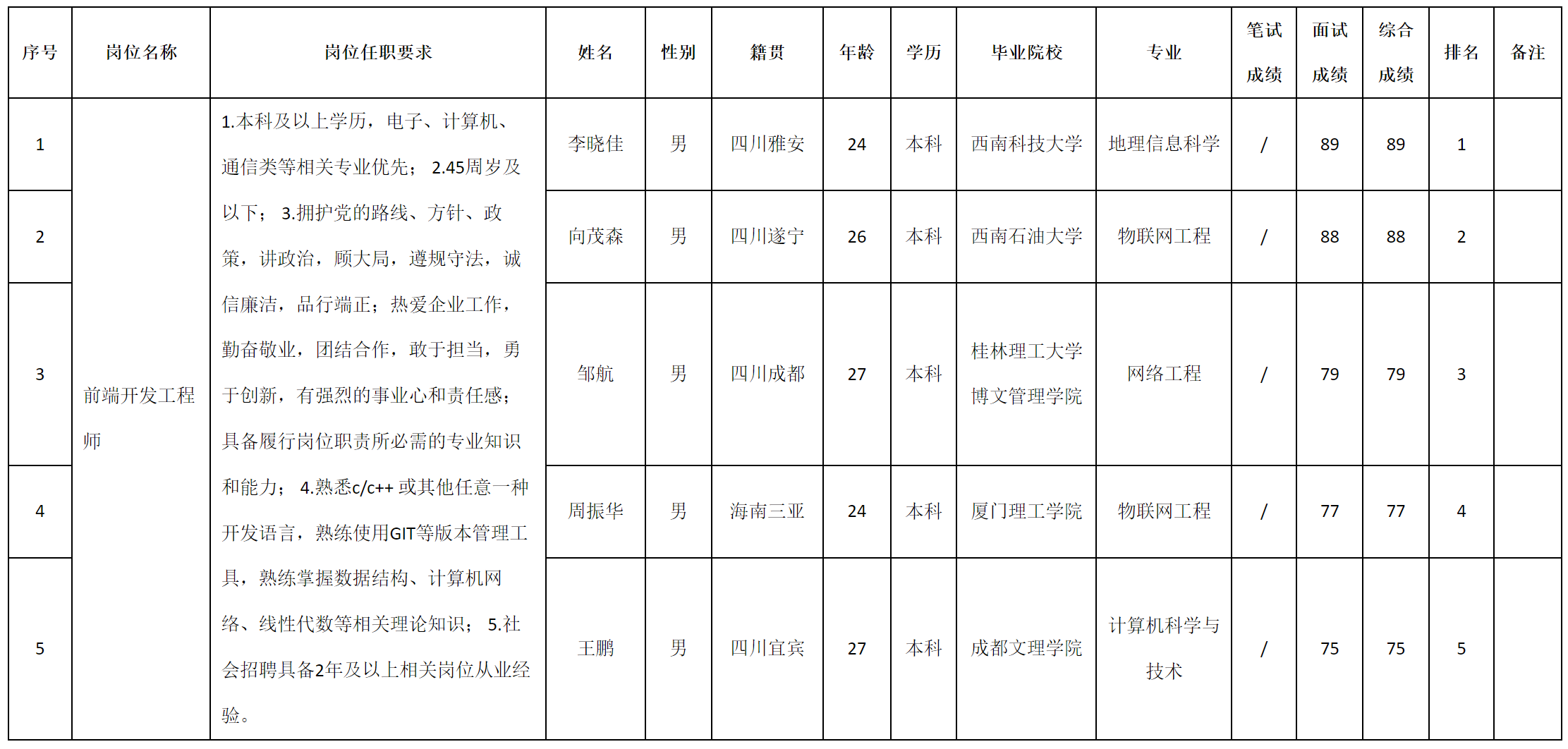 九強(qiáng)通信.png 九強(qiáng)通信.png